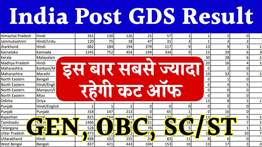 Post Office Cut Off 2024